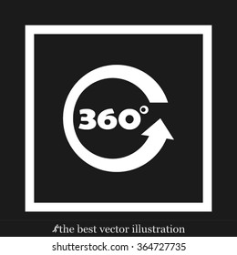 three hundred and sixty degrees