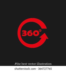 three hundred and sixty degrees