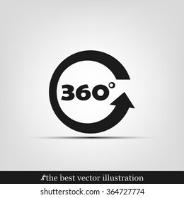 three hundred and sixty degrees