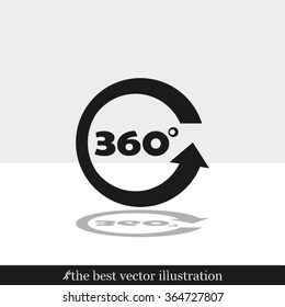 three hundred and sixty degrees