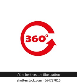 three hundred and sixty degrees