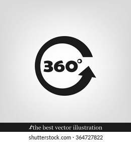three hundred and sixty degrees