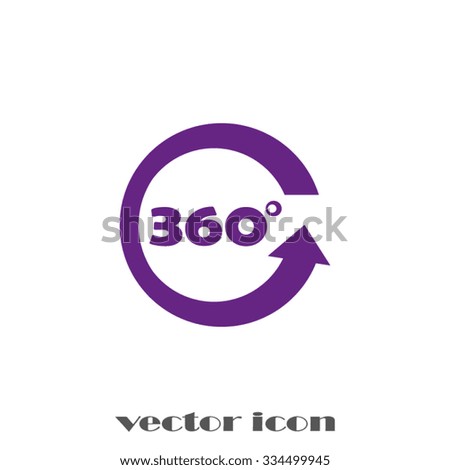 three hundred and sixty degrees