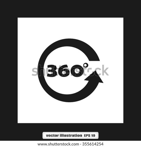 three hundred and sixty degrees