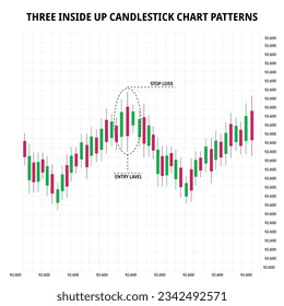 Three inside up candlestick chart patterns. Japanese Bullish candlestick pattern. forex, stock, cryptocurrency bullish chart pattern.