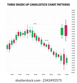 Three inside up candlestick chart patterns. Japanese Bullish candlestick pattern. forex, stock, cryptocurrency bullish chart pattern.
