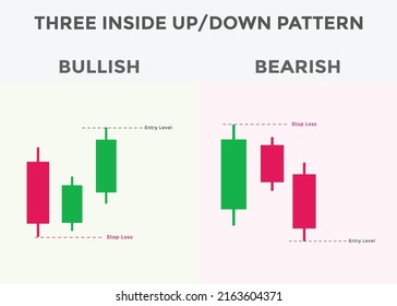 Three inside up and down candlestick chart patterns. Japanese Bullish candlestick pattern. forex, stock, cryptocurrency bullish and bearish chart pattern.
