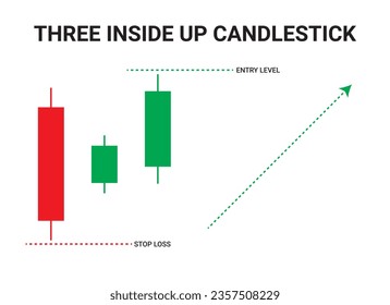 Three inside-up Bullish Candlestick Chart Patterns for Trading. Japanese candlestick pattern crypto trading analytics. Cryptocurrency Bullish and Bearish chart pattern. Vector crypto graph.