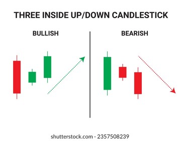 Three inside-up and inside-down Candlestick Chart Patterns for Trading. Japanese candlestick pattern crypto trading analytics. Cryptocurrency Bullish and Bearish chart pattern. Vector crypto graph.