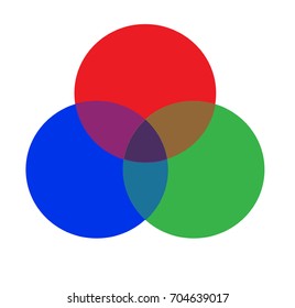 Three Interlocking Circles