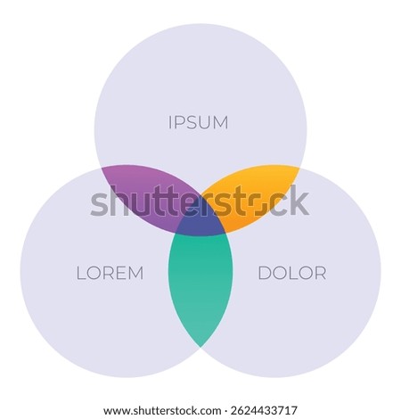 Three intersecting circles are creating colorful overlapping segments on white background for venn diagram