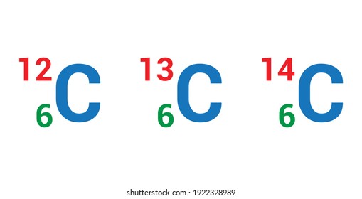 The Three Isotopes Of Carbon