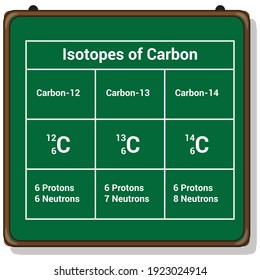 The Three Isotopes Of Carbon