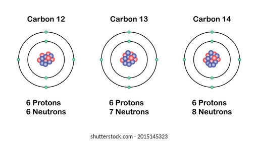 three isotopes of carbon diagram