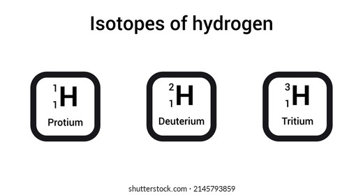 the three isotopes of hydrogen