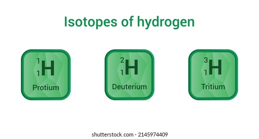 the three isotopes of hydrogen