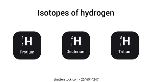 the three isotopes of hydrogen