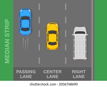 Three lane road. Top view of sedan cars and van on a city highway. Road lane purposes and meanings. Flat vector illustration template.