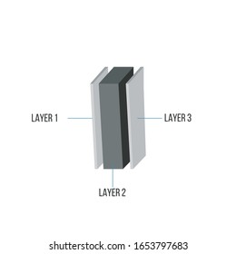 Three Layers structure illustration in 3D perspective. glass wood or textile layers. can be used for manuals, brochures, product description or infographics. Stock Vector illustration isolated on