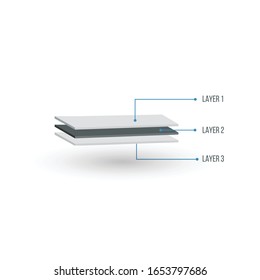 Three Layers structure illustration in 3D perspective. glass wood or textile layers. can be used for manuals, brochures, product description or infographics. Stock Vector illustration isolated on