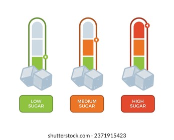 Three Level of sweet. information meter for sugar