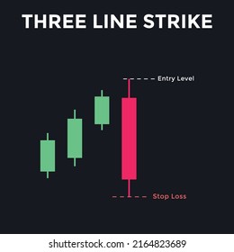 Three Line Strike candlestick chart pattern. Candlestick chart Pattern For Traders. Powerful Counterattack bullish Candlestick chart for forex, stock, cryptocurrency 
