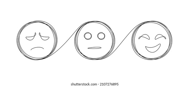 Three linear faces with emotions: smiling, neutral and angry in one continuous drawing. Concept of negative or positive feedback, satisfaction survey, mental health. Vector illustration