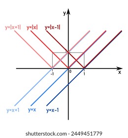 Three linear functions with absolute value on the coordinate axis