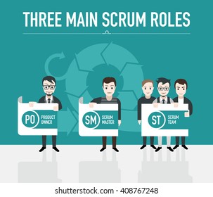 Three main scrum roles