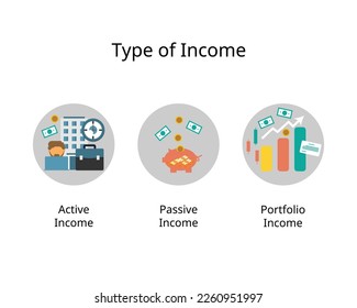 Three of the main types of income are earned income, passive income and portfolio