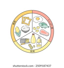 Three major nutrient table illustration set translation: carbohydrates, proteins, lipids