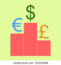 Three major world currenies presented on pedestal. Dollar, euro and pound