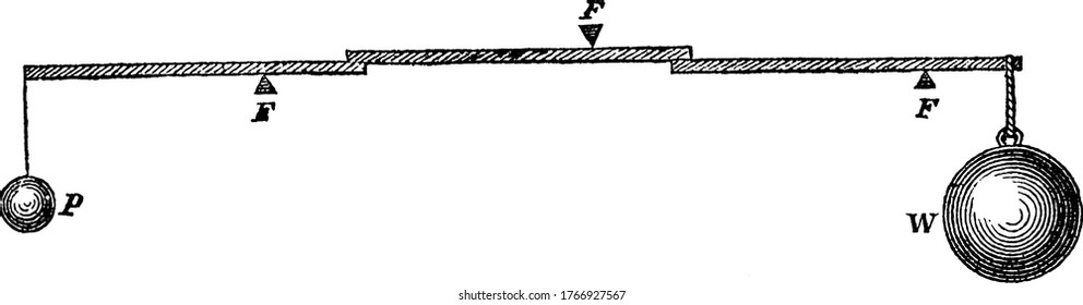 Three metal bar connected in series. Larger weight is attached with the right end and smaller weight is attached with the left end of the series bars, vintage line drawing or engraving illustration.
