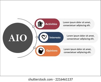 Three Metrics of AIO Model - Activities, Interests, Opinions with icons in an Infographic template