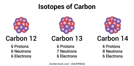 three natural isotopes of carbon