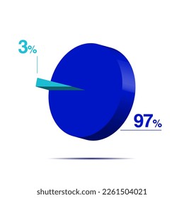 three ninety seven 3 97 3d Isometric pie chart diagram for business presentation. Vector infographics illustration eps.
