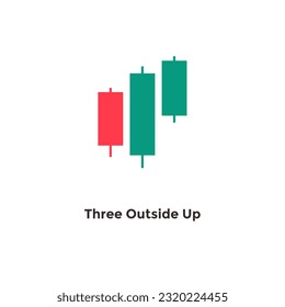 Three outside up candle stick pattern