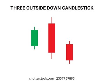 Three outside down Bearish Candlestick Chart Patterns for Trading. Japanese candlestick pattern crypto trading analytics. Cryptocurrency Bullish and Bearish chart pattern. Vector crypto graph.