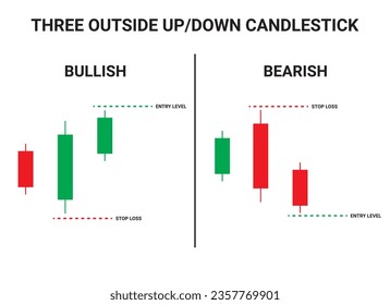 Tres patrones de gráfico de candelabros hacia arriba y hacia abajo para el comercio. Analítica del patrón de candelabros de la criptografía para el comercio. Patrón de gráfico de Criptocurrency Bullish y Bearish. Criptodivisa del vector