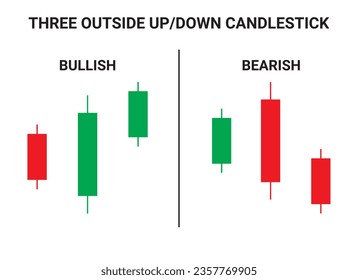 Tres patrones de gráfico de candelabros hacia arriba y hacia abajo para el comercio. Analítica del patrón de candelabros de la criptografía para el comercio. Patrón de gráfico de Criptocurrency Bullish y Bearish. Criptodivisa del vector