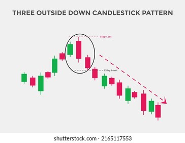 Three outside down candlestick pattern. Candlestick chart Pattern For Traders. Powerful bearish Candlestick chart for forex, stock, cryptocurrency 
