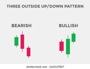 Three Outside Down Candlestick Pattern Candlestick Stock Vector ...