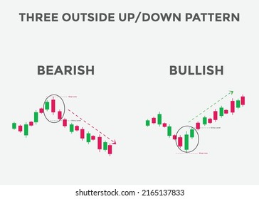 Tres patrones de candelabro hacia arriba y hacia abajo. Patrón De Gráficos De Velas Para Los Comerciantes. Poderoso gráfico de acosadores y bearistas para forex, stock, criptodivisa 
