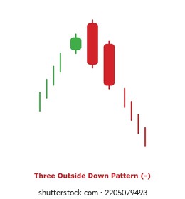 Three Outside Down Pattern (-) Green and Red - Round: Bearish Reversal Japanese Candlestick Pattern - Triple Patterns