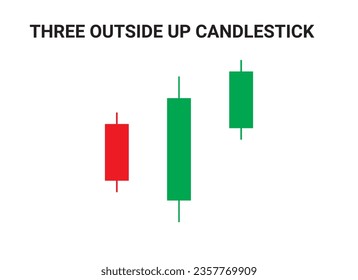 Three outside-up Bullish Candlestick Chart Patterns for Trading. Japanese candlestick pattern crypto trading analytics. Cryptocurrency Bullish and Bearish chart pattern. Vector crypto graph.