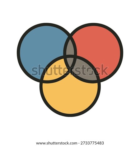 Three overlapping circles with distinct colors and a central intersection area.
