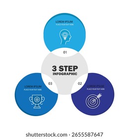 Três círculos sobrepostos infográfico. Conceito de diagrama de Venn