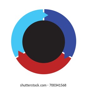 Three Part Circular Process Flow