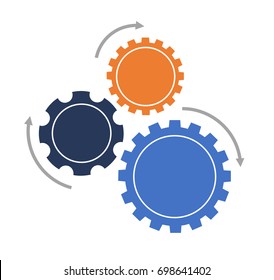 Three Part Gears Infographic