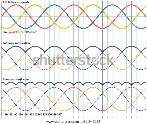 Three Phase Ac Input Half Fullwave Stock Vector (Royalty Free) 1411943195